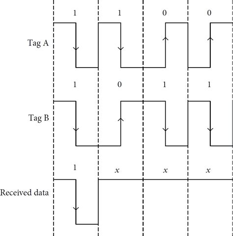 rfid collision tree protocol